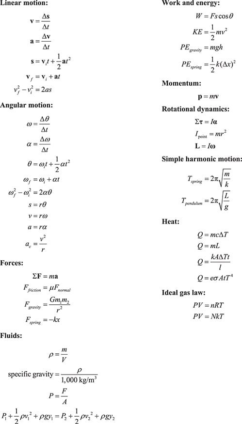 Essential Physics Formulas for Students