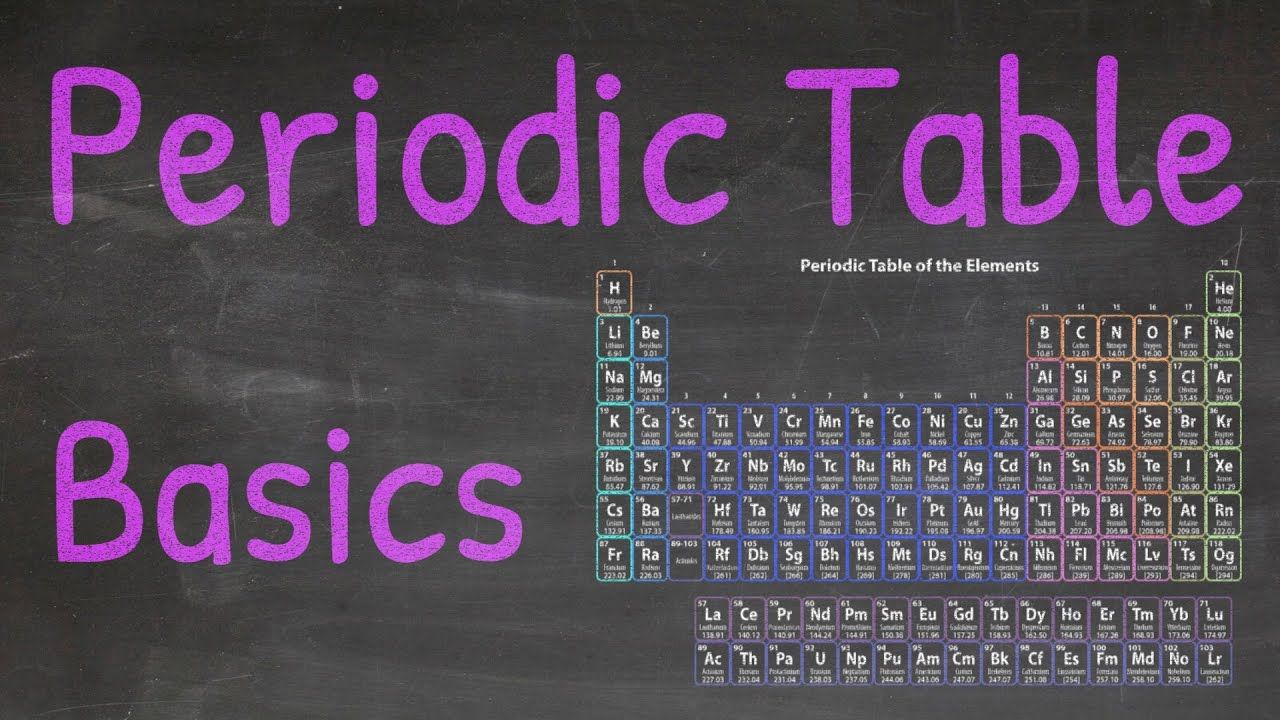 Periodic Table Basics: Understanding Elements